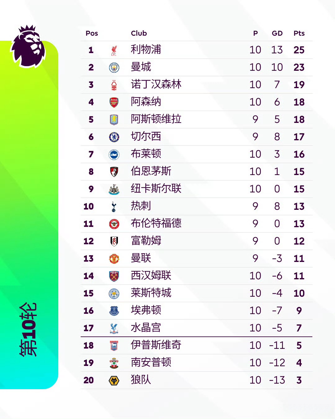 开云-利物浦客场逆转，稳坐英超榜首位置不动