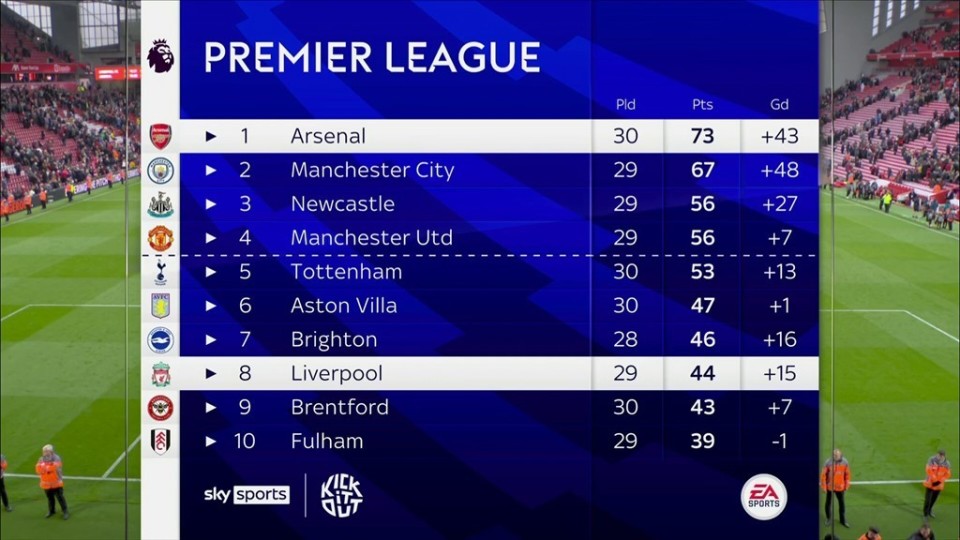 开云官网-英超官方公布最新积分榜，悬念再起