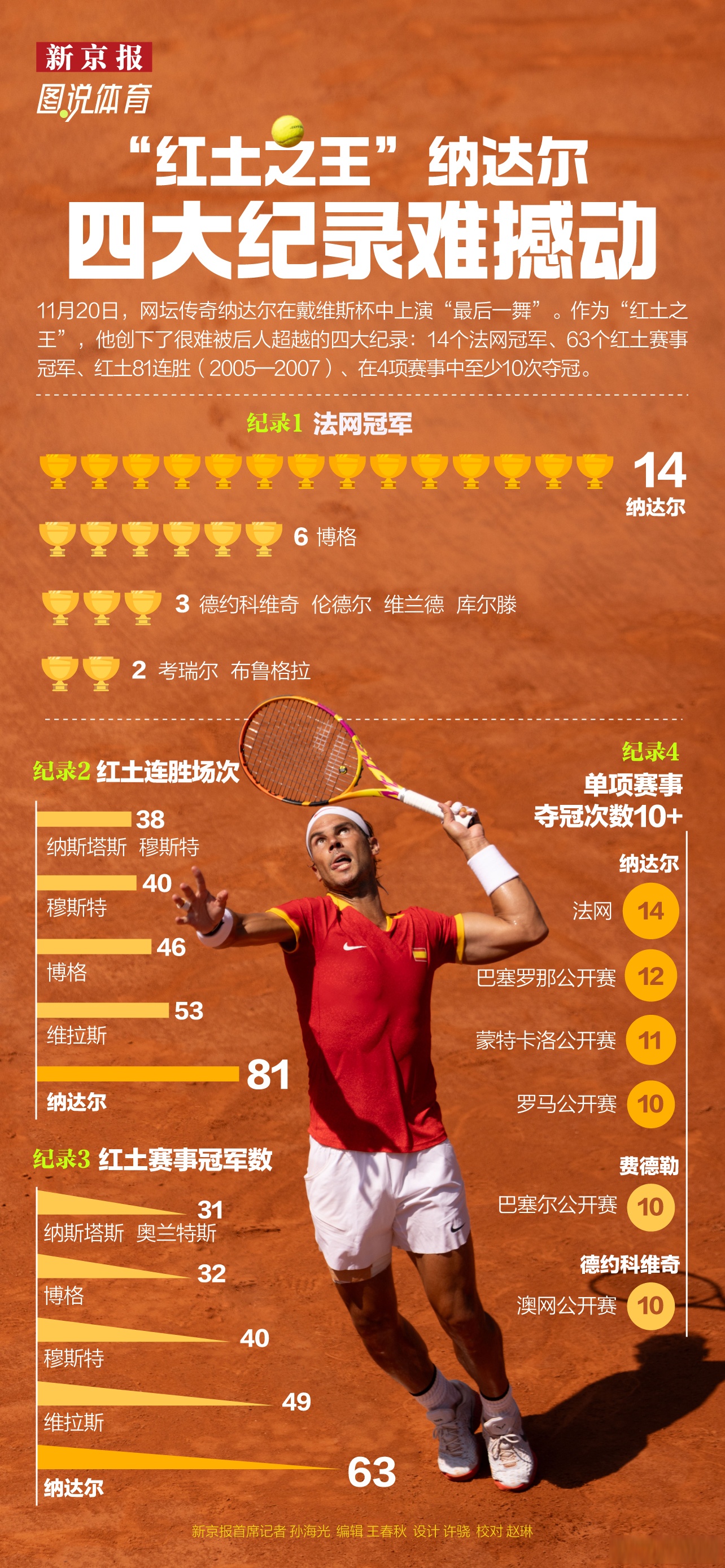 开云体育官网-包含澳网力克拉沃尔杯，纳达尔关键制胜的词条