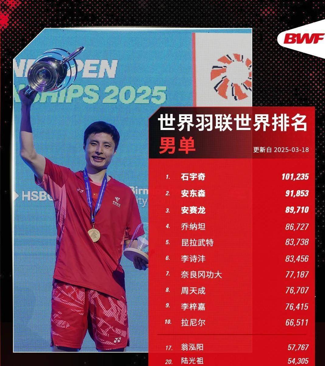 开云官网-丹麦队翻盘马来西亚队，石宇奇关键制胜